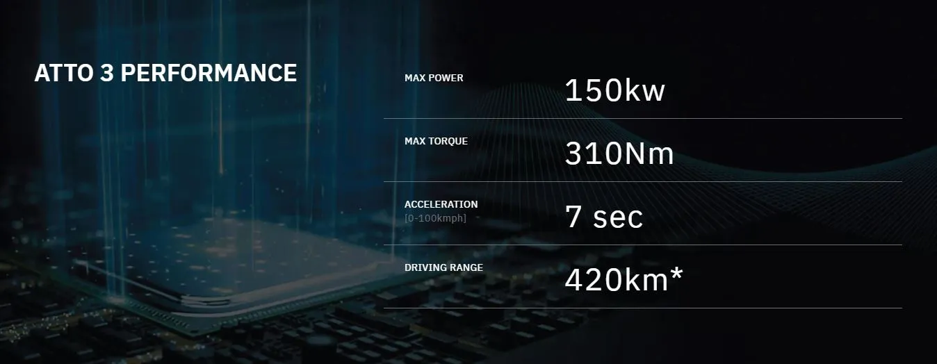 Blade battery BYD Atto 3