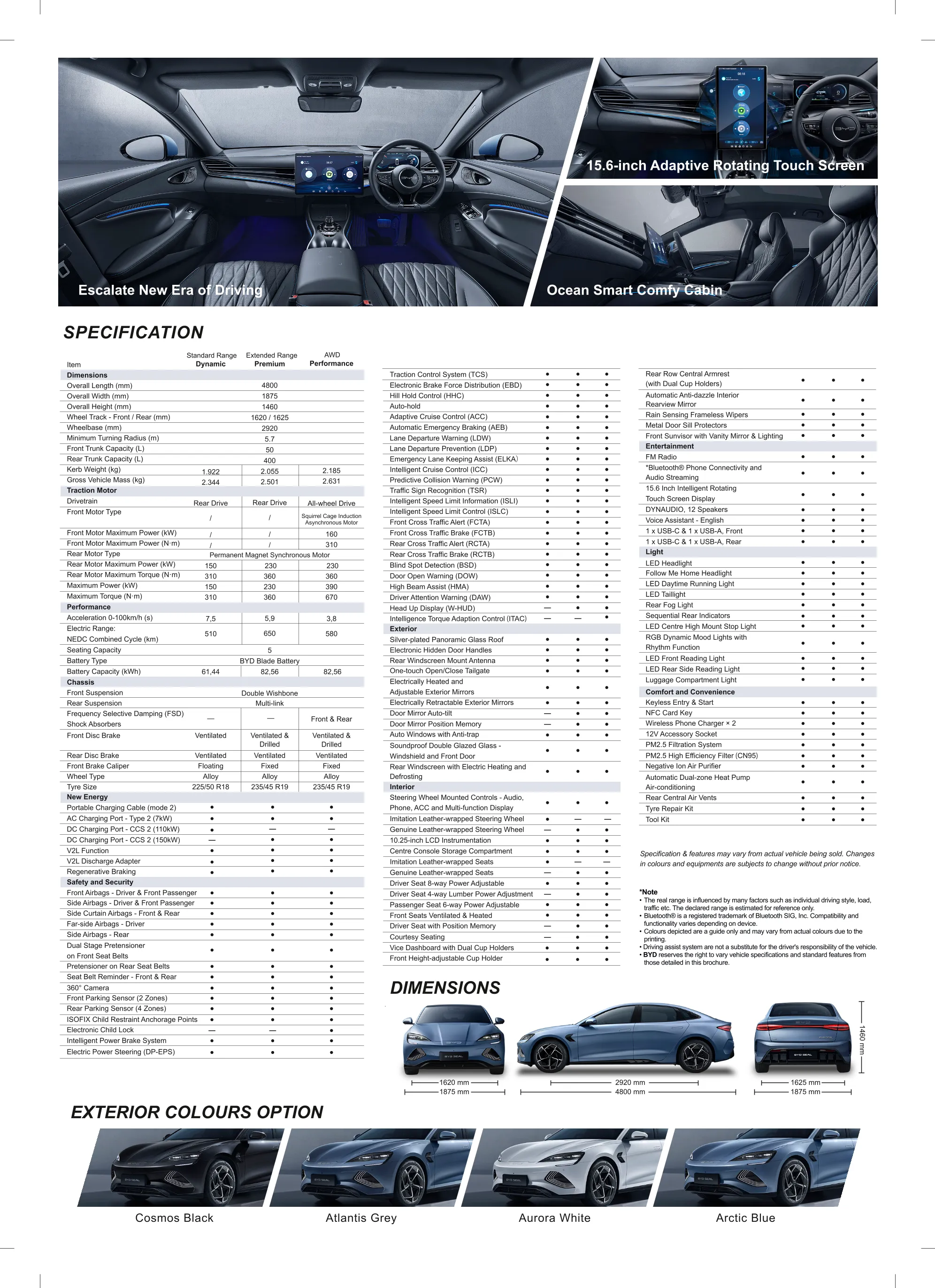 Tipe dan pilihan warna BYD Seal